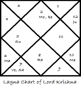 Krishna Horo