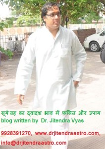 Surya blog